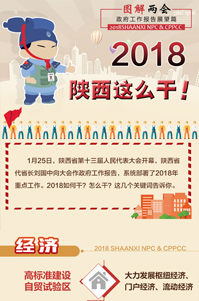 2018陜西這么干！