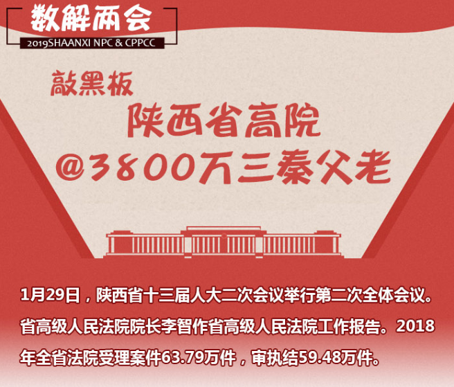 [數(shù)解兩會(huì)]敲黑板 陜西省高院@3800萬(wàn)三秦父老